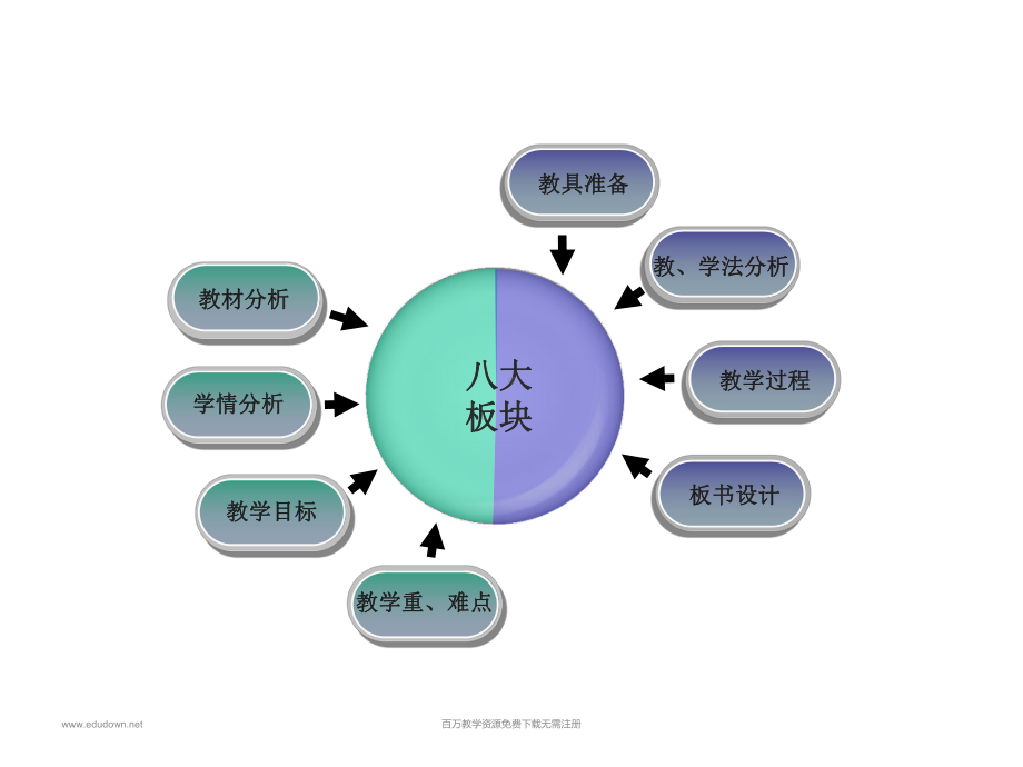 湘教版音乐七年级上册《雪绒花》说课稿-课件.ppt_第2页