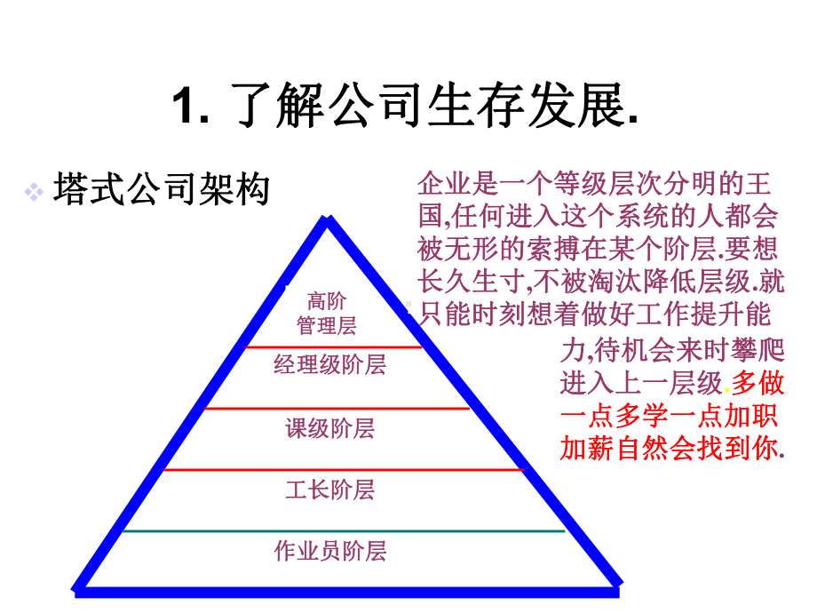 生产线组长培训教材-课件.ppt_第3页