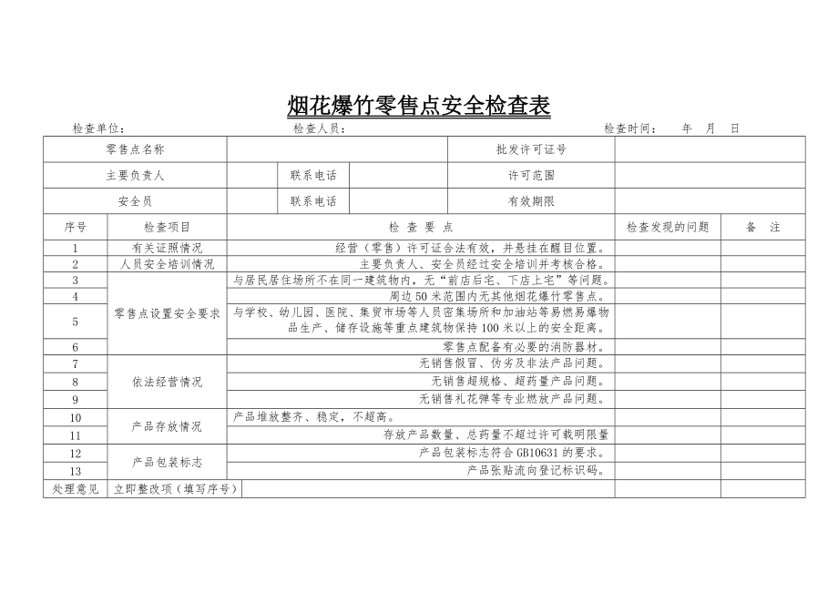 烟花爆竹零售点安全检查表参考模板范本.doc_第2页