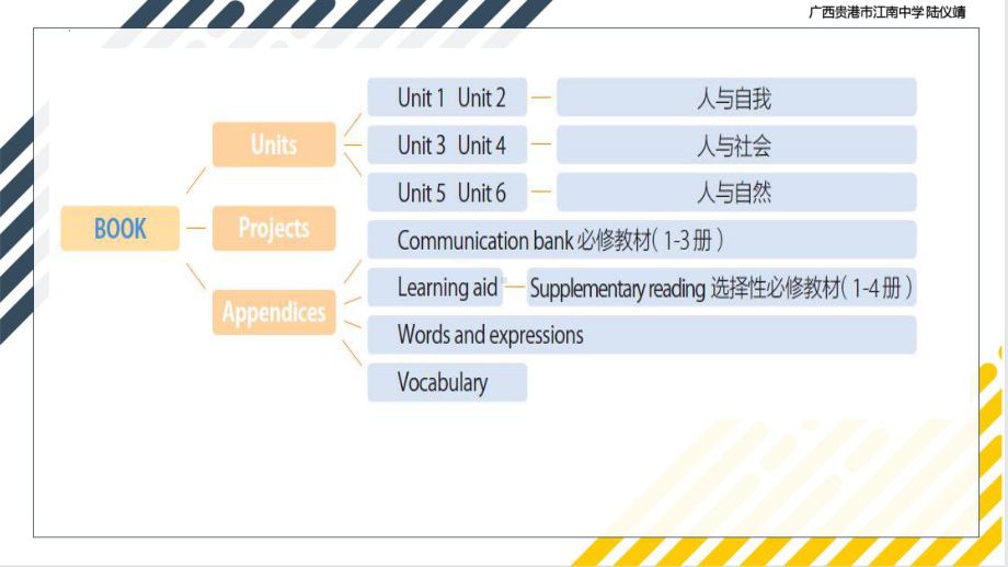 Unit1 Starting out（ppt课件）-2022新外研版（2019）《高中英语》必修第一册.pptx_第2页