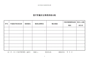 医疗质量安全隐患排查台账参考模板范本.doc