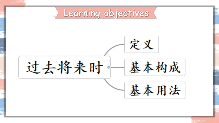 Unit 5 What an Adventure! Using language （ppt课件）-2022新外研版（2019）《高中英语》必修第三册.pptx_第2页