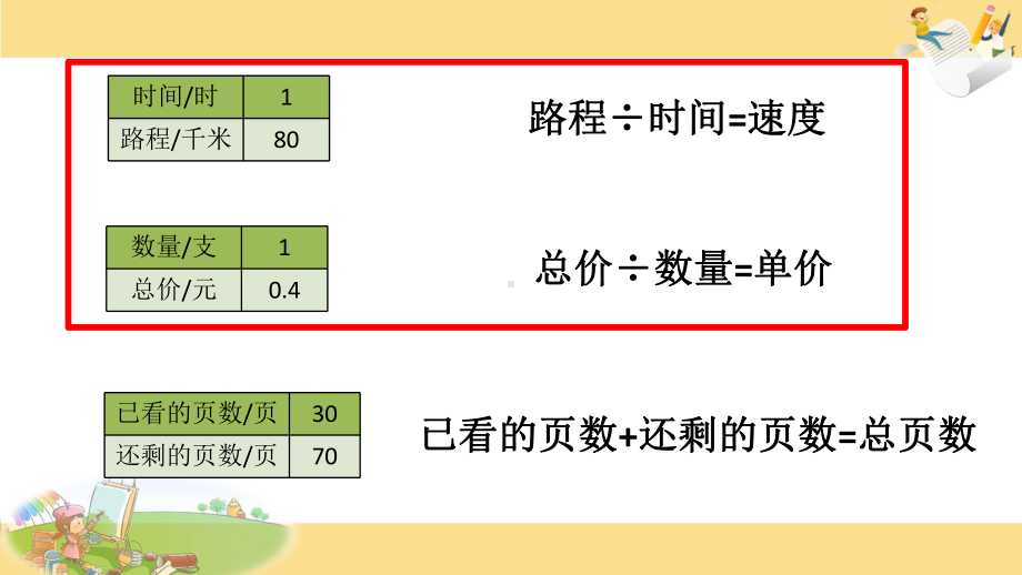 广陵区区苏教版六年级下册数学《正比例的意义》课件（校内展示课）.pptx_第2页