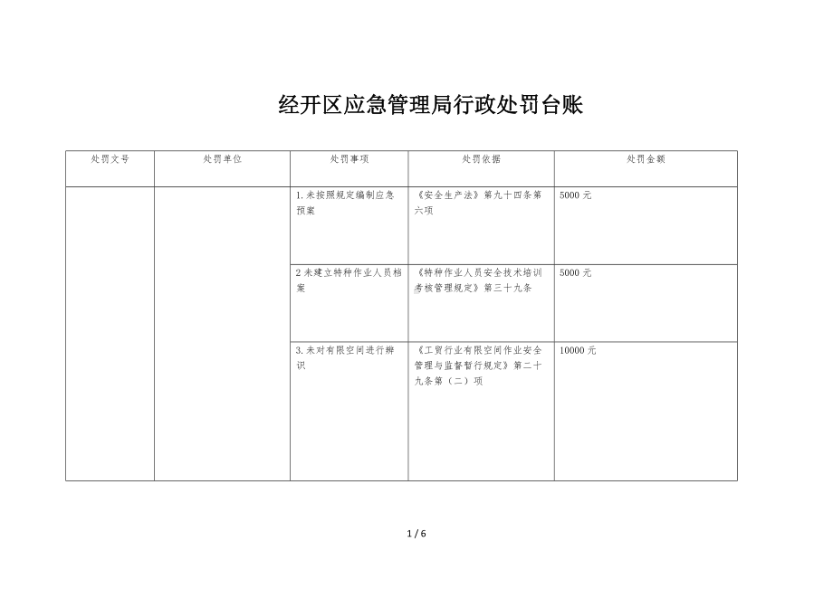 应急管理局行政处罚台账参考模板范本.doc_第1页