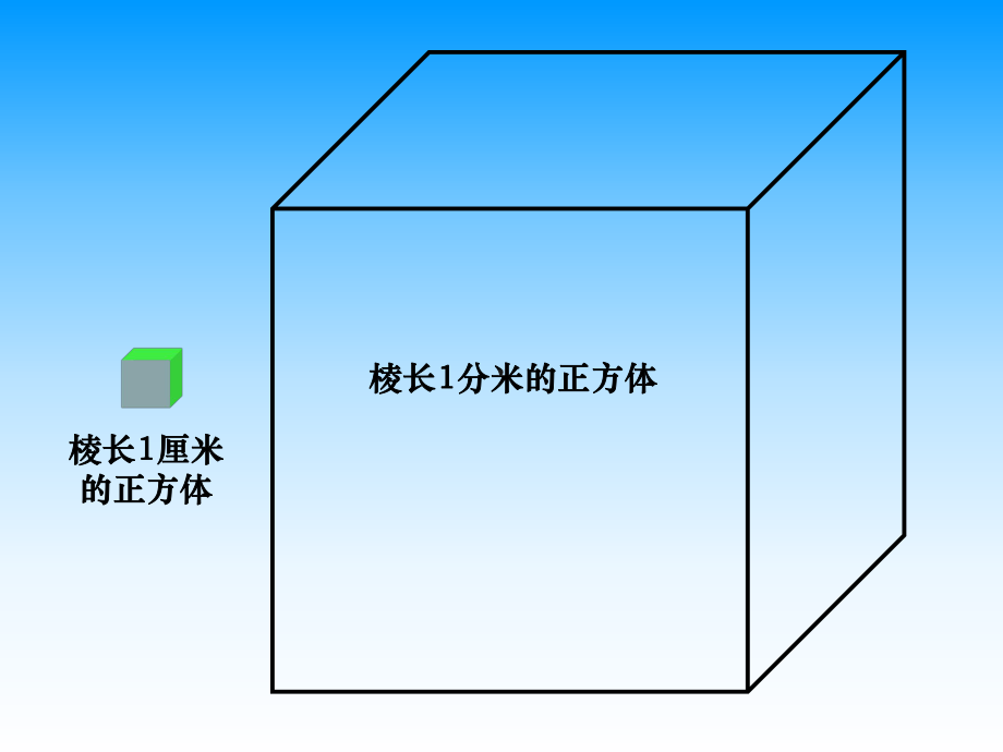 广陵区苏教版六年级上册《相邻体积单位间的进率》课件.ppt_第2页