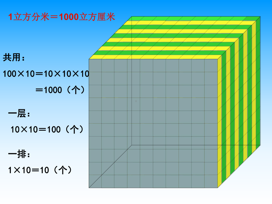 广陵区苏教版六年级上册《相邻体积单位间的进率》课件.ppt_第3页