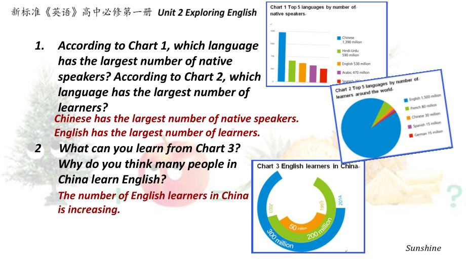 Unit2 Exploring English Neither Pine nor Apple in Pineapple （ppt课件）-2022新外研版（2019）《高中英语》必修第一册.pptx_第2页