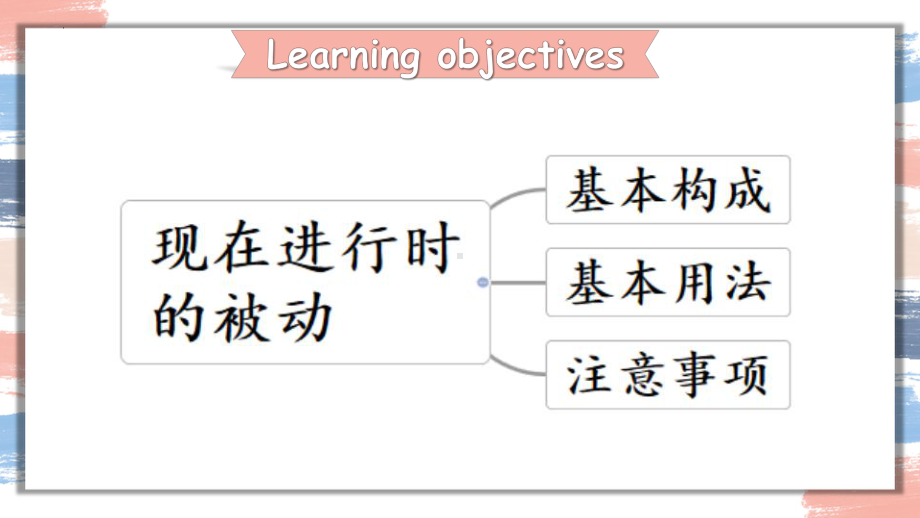 Unit 4 Amazing Art Using language （ppt课件） （ppt课件） -2022新外研版（2019）《高中英语》必修第三册.pptx_第2页