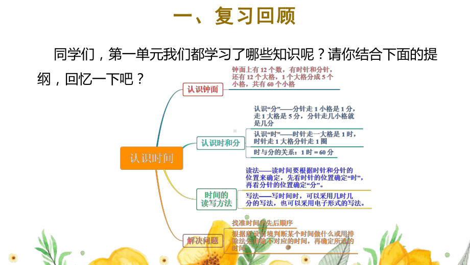 人教版二年级上数学《认识时间整理和复习》优质示范课教学课件.pptx_第2页