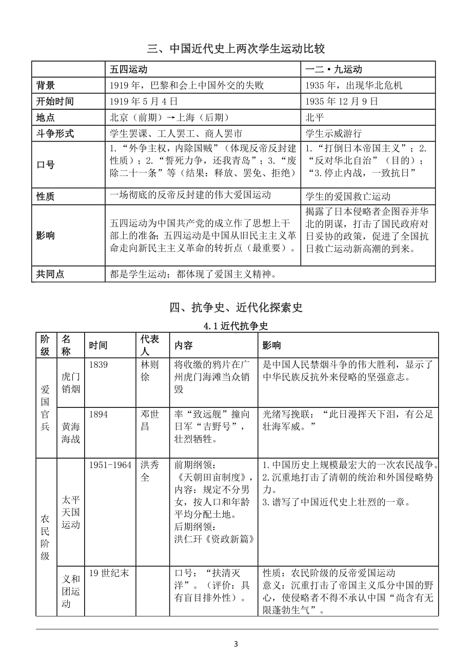 初中历史部编版八年级上册专题知识点整理（共十一个专题）.docx_第3页