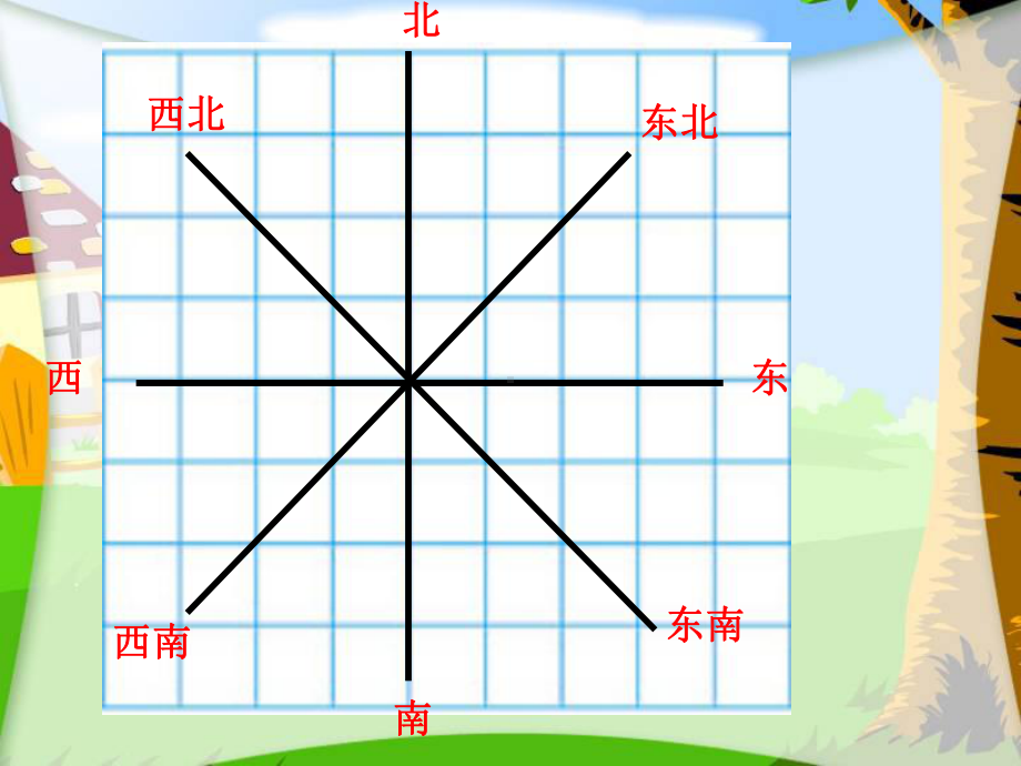 广陵区区苏教版六年级下册数学《根据方向和距离确定物体的位置》课件（校内公开课）.ppt_第3页