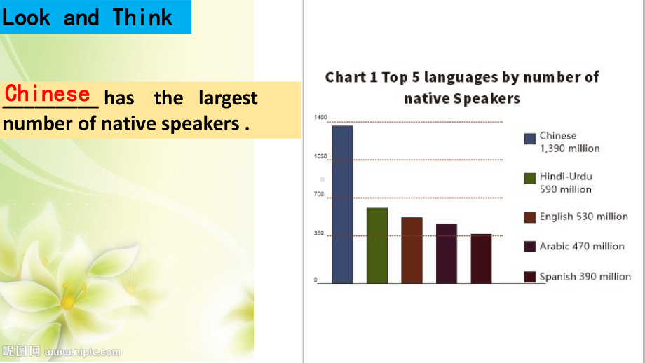 Module 2 Exploring English （ppt课件） (共23张PPT)-2022新外研版（2019）《高中英语》必修第一册.pptx_第2页