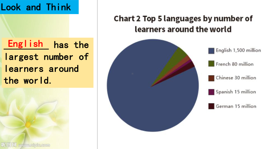 Module 2 Exploring English （ppt课件） (共23张PPT)-2022新外研版（2019）《高中英语》必修第一册.pptx_第3页