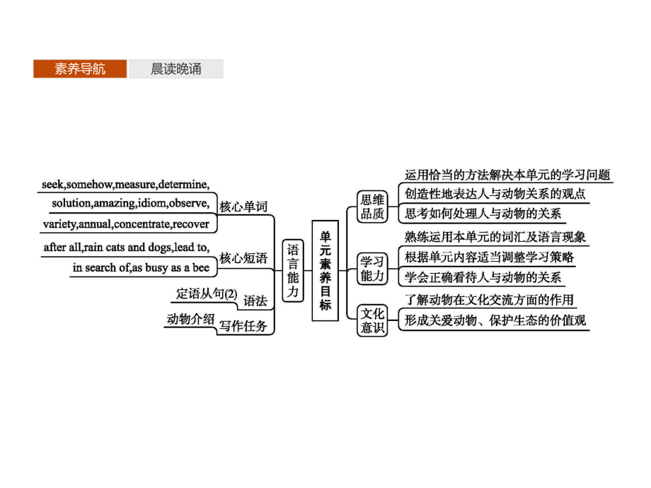 Unit 5　Section A　Starting out & Understanding ideas同步（ppt课件）(共59张PPT)-2022新外研版（2019）《高中英语》必修第一册.pptx_第2页