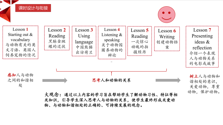 2022新外研版（2019）《高中英语》必修第一册Unit 5 Writing （ppt课件） .pptx_第1页