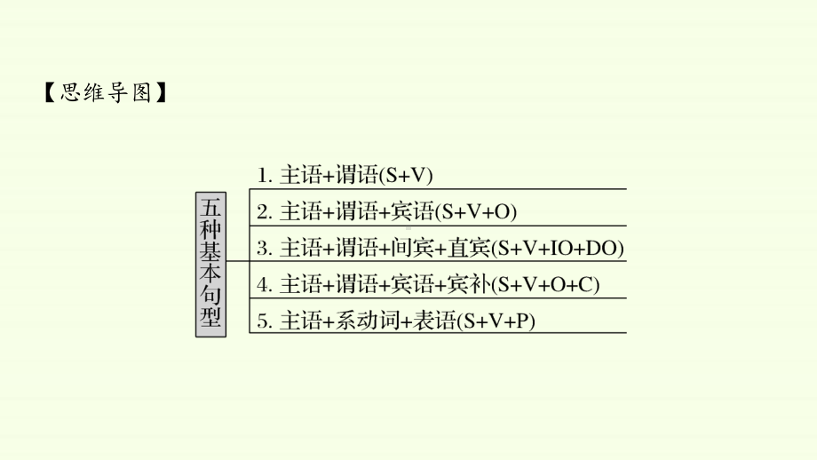 -Unit 1 A new start-Using language-（ppt课件） (共15张PPT)-2022新外研版（2019）《高中英语》必修第一册.pptx_第2页