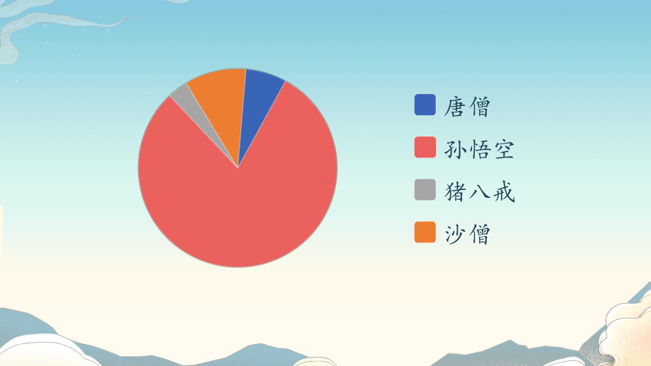 《西游记》：精读和跳读课时3教学课件.pptx_第3页