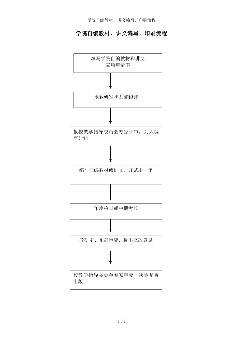 学院自编教材、讲义编写、印刷流程参考模板范本.doc_第1页