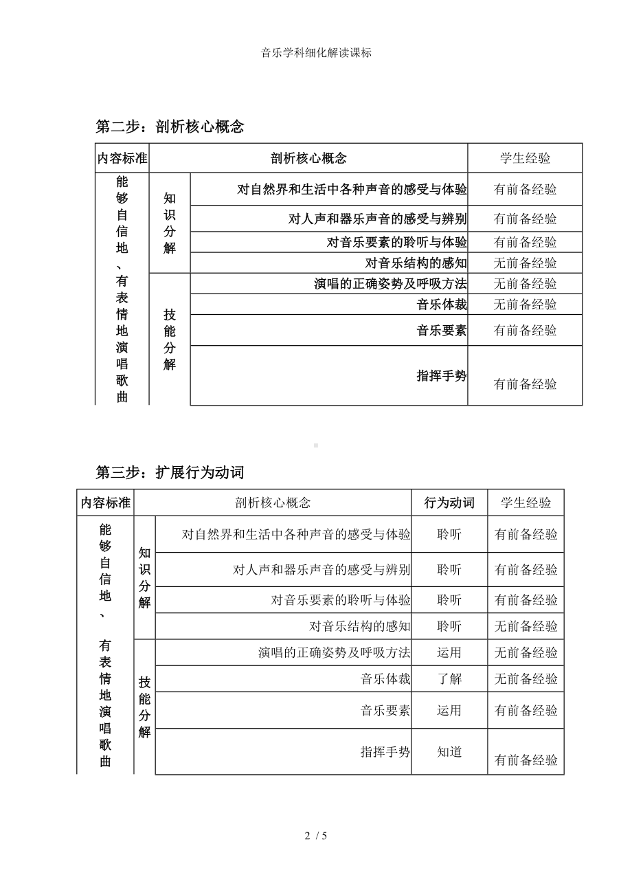 音乐学科细化解读课标参考模板范本.doc_第2页