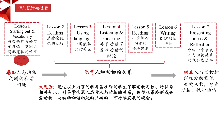 Unit 3 Starting out & vocabulary （ppt课件） -2022新外研版（2019）《高中英语》必修第一册.pptx_第1页