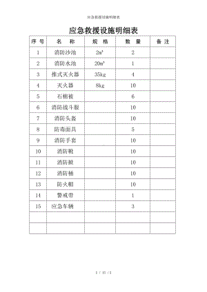 应急救援设施明细表参考模板范本.doc