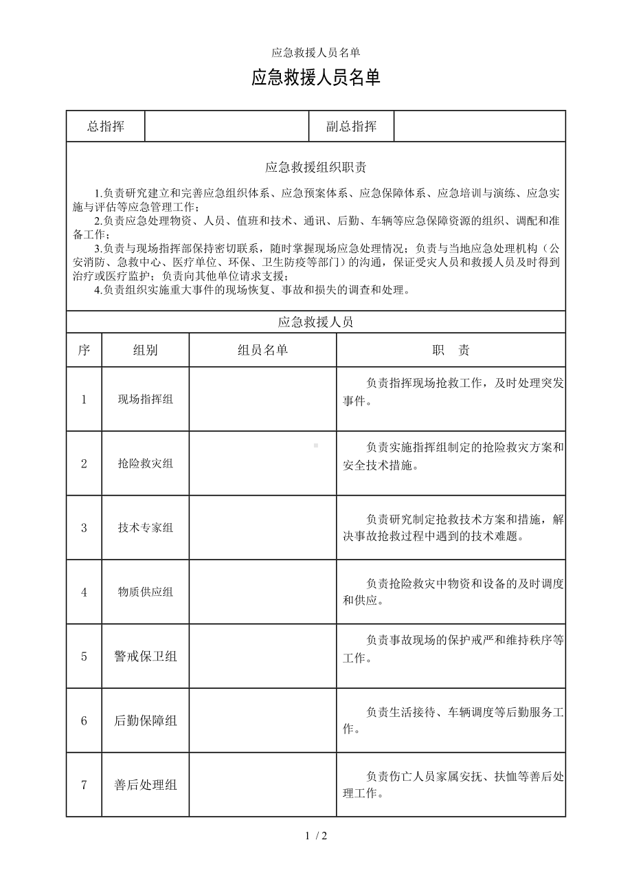 应急救援人员名单参考模板范本.doc_第1页