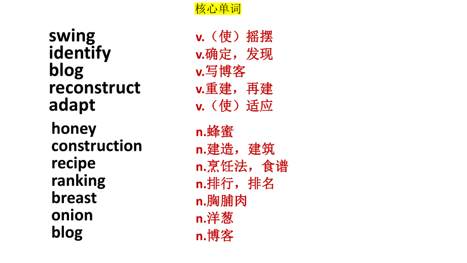 Unit 1 Food for thoughtDeveloping ideas（ppt课件）-2022新外研版（2019）《高中英语》必修第二册.pptx_第2页