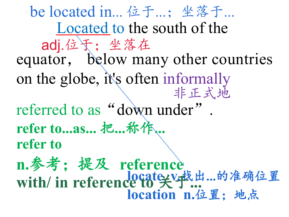 Unit 2 Reading and Thinking课文讲解（ppt课件）-2022新人教版（2019）《高中英语》选择性必修第四册.pptx_第2页