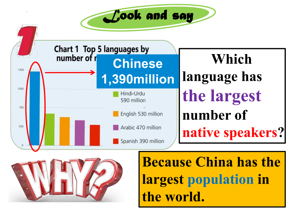 Unit 2 Starting out & Understanding ideas （ppt课件） -2022新外研版（2019）《高中英语》必修第一册.pptx_第2页