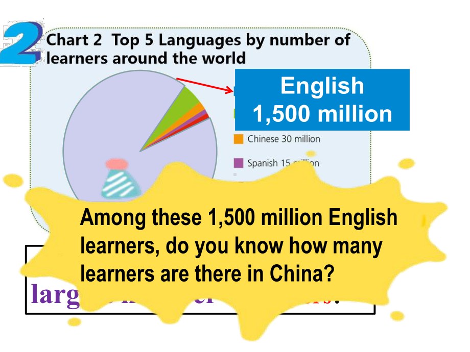 Unit 2 Starting out & Understanding ideas （ppt课件） -2022新外研版（2019）《高中英语》必修第一册.pptx_第3页