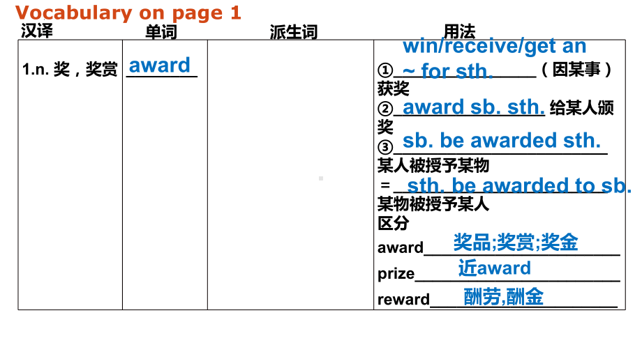 Unit1 A new start Developing ideas词汇句型短语知识点（ppt课件） -2022新外研版（2019）《高中英语》必修第一册.pptx_第2页