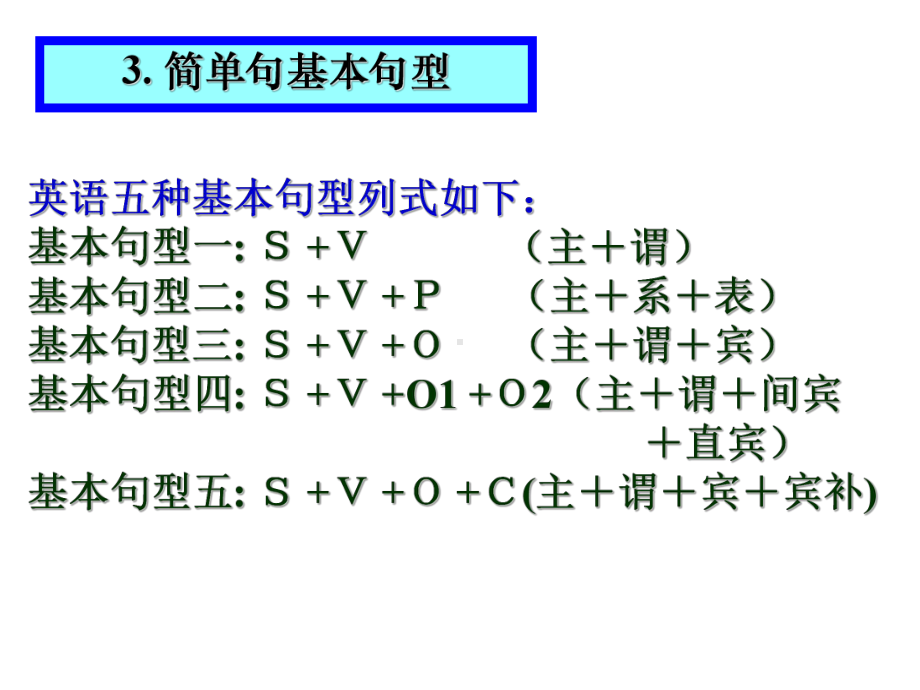 2022新外研版（2019）《高中英语》必修第一册简单句讲解（ppt课件） .ppt_第3页