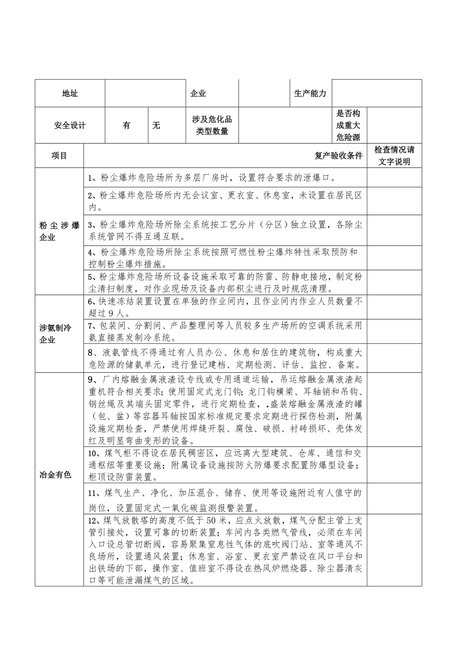 冶金、粉尘涉爆、涉氨制冷企业复工复产验收表参考模板范本.doc_第2页