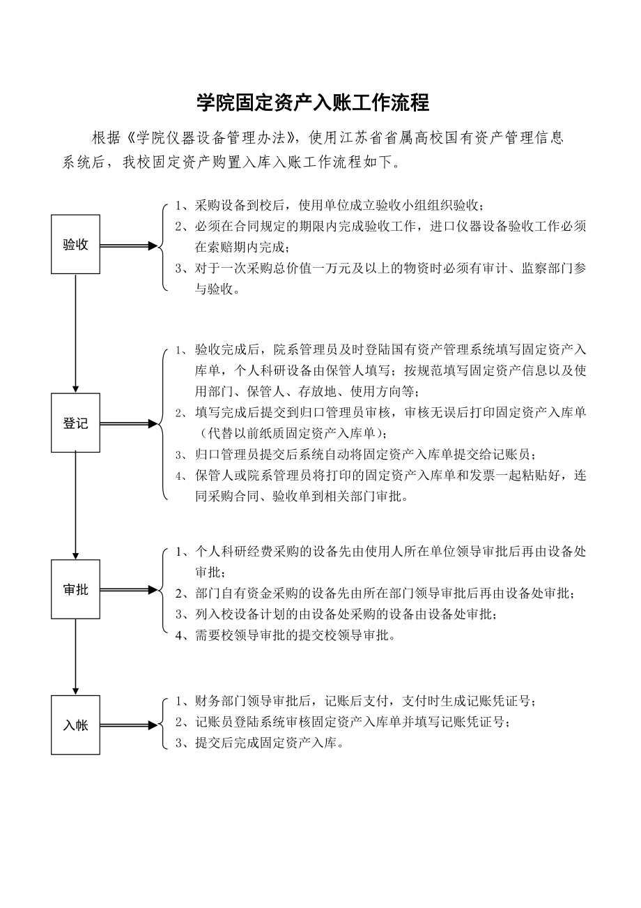 学院固定资产入账工作流程参考模板范本.doc_第1页