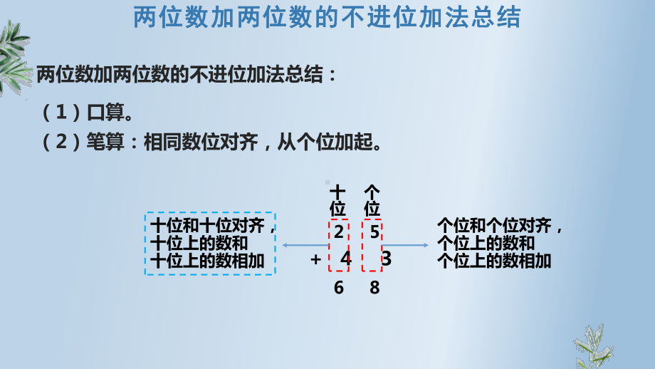 人教版二年级上数学第2单元知识点总结梳理解析.pptx_第2页