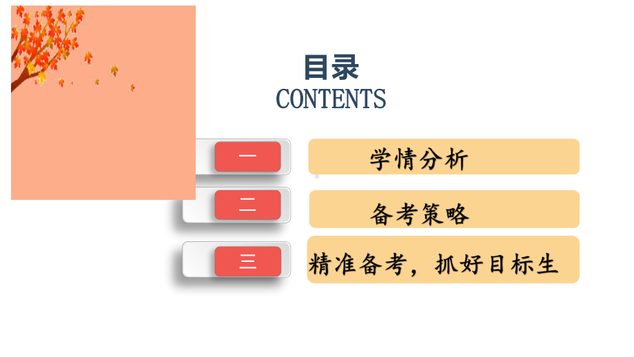 立足艺体生实际抓实合格考复习课件++2022-2023学年高中英语教研报告.pptx_第2页