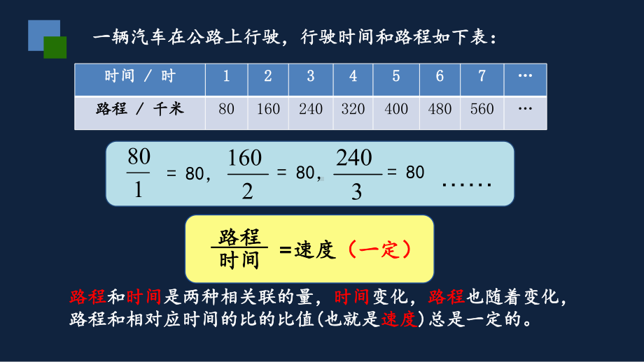 苏州苏教版六年级下册数学第6单元《正比例的图像》区级公开课课件.ppt_第2页