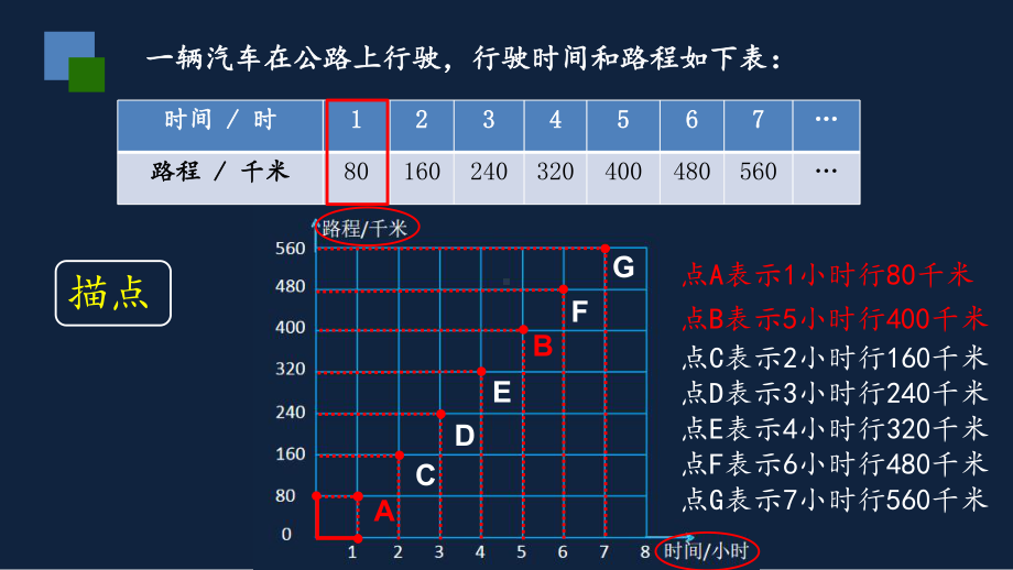 苏州苏教版六年级下册数学第6单元《正比例的图像》区级公开课课件.ppt_第3页