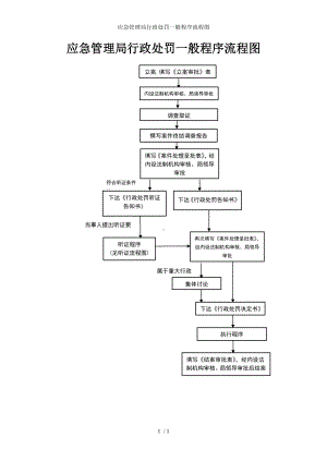 应急管理局行政处罚一般程序流程图参考模板范本.doc