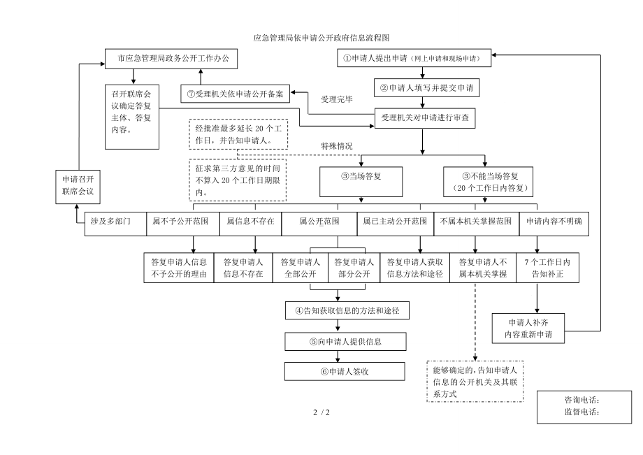 应急管理局依申请公开政府信息流程图参考模板范本.doc_第2页