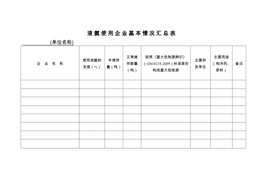 液氨使用企业基本情况汇总表参考模板范本.doc_第2页