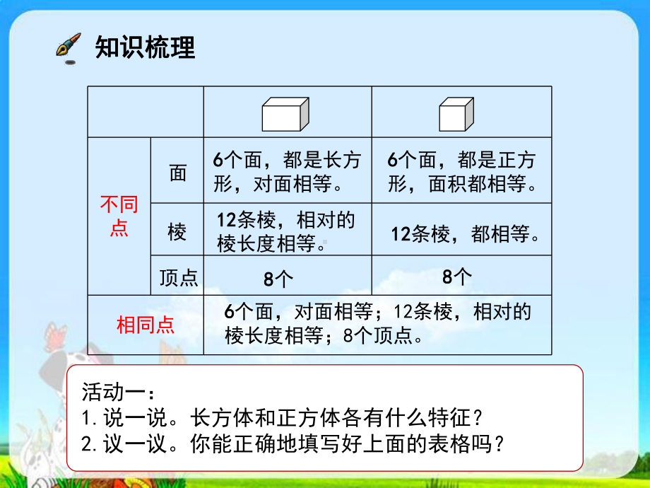 广陵区苏教版六年级上册数学《长方体和正方体的认识练习》课件（校公开课）.pptx_第2页