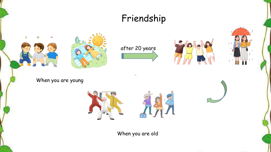 Unit 4 Friends forever-Developing ideas（ppt课件） -2022新外研版（2019）《高中英语》必修第一册.pptx_第3页