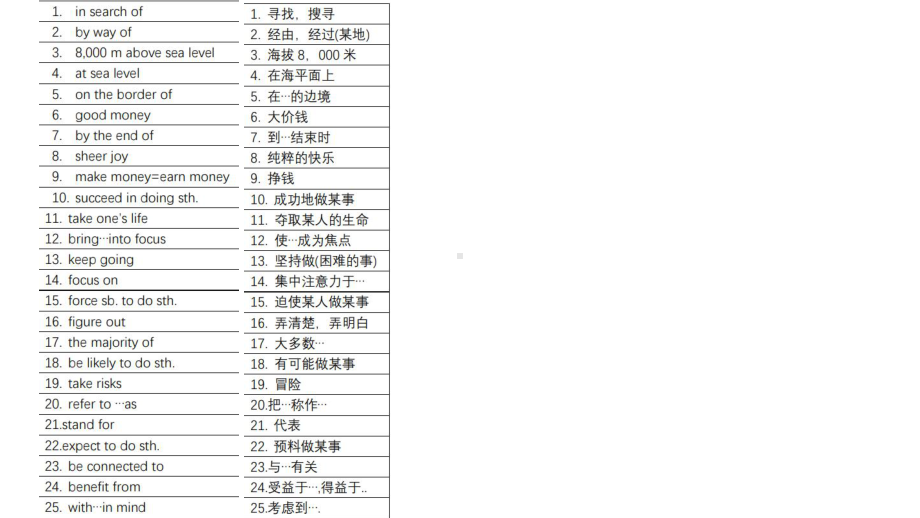 2022新外研版（2019）《高中英语》必修第三册Unit 5 重要知识点（ppt课件）.pptx_第2页