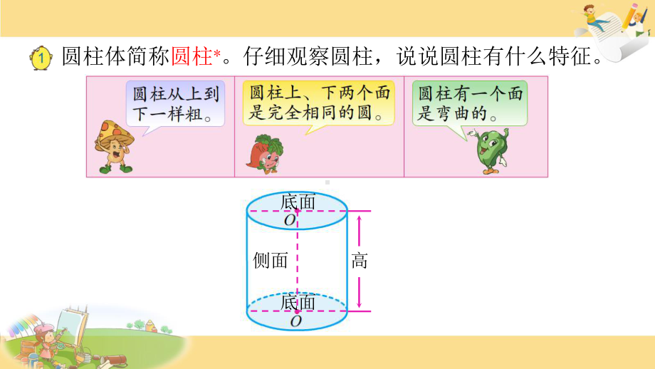 苏教版六年级数学下册第2单元第二课时《圆柱的侧面积和表面积》课件（公开课）.pptx_第2页