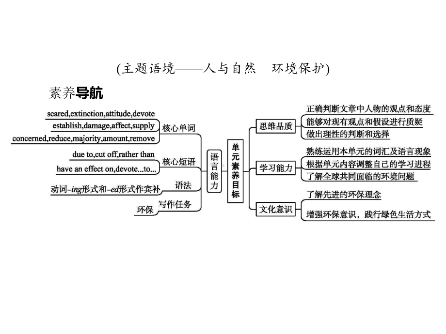 Unit 6　Section A　Starting out & Understanding ideas 同步（ppt课件）(共39张PPT)-2022新外研版（2019）《高中英语》必修第二册.pptx_第2页