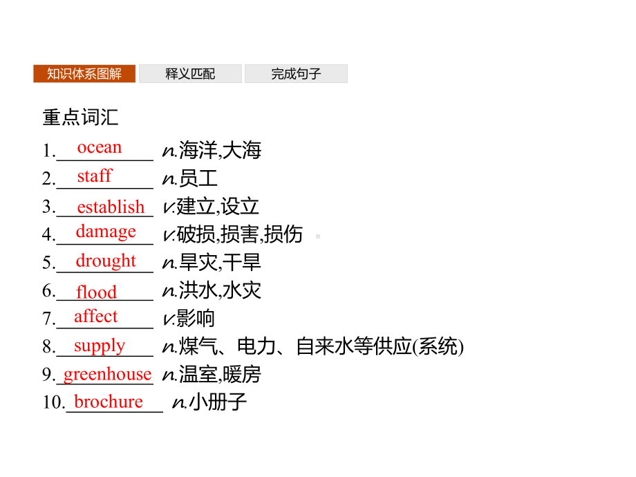 Unit 6　Section B　Using language 同步（ppt课件）(共38张PPT)-2022新外研版（2019）《高中英语》必修第二册.pptx_第2页