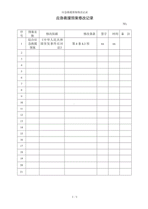 应急救援预案修改记录参考模板范本.doc