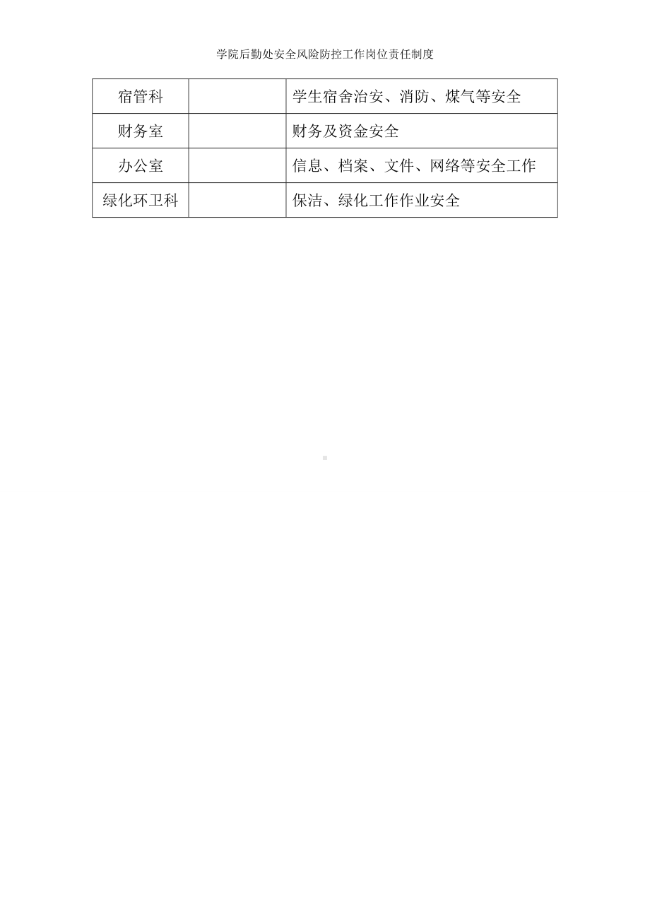 学院后勤处安全风险防控工作岗位责任制度参考模板范本.doc_第2页