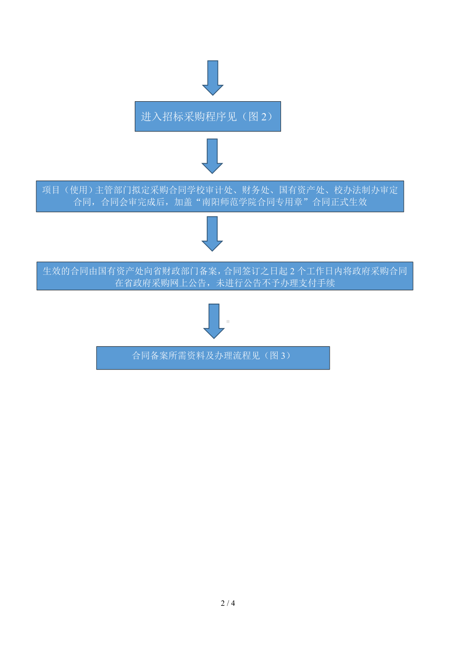 学院招标采购工作流程图（图1）参考模板范本.doc_第2页